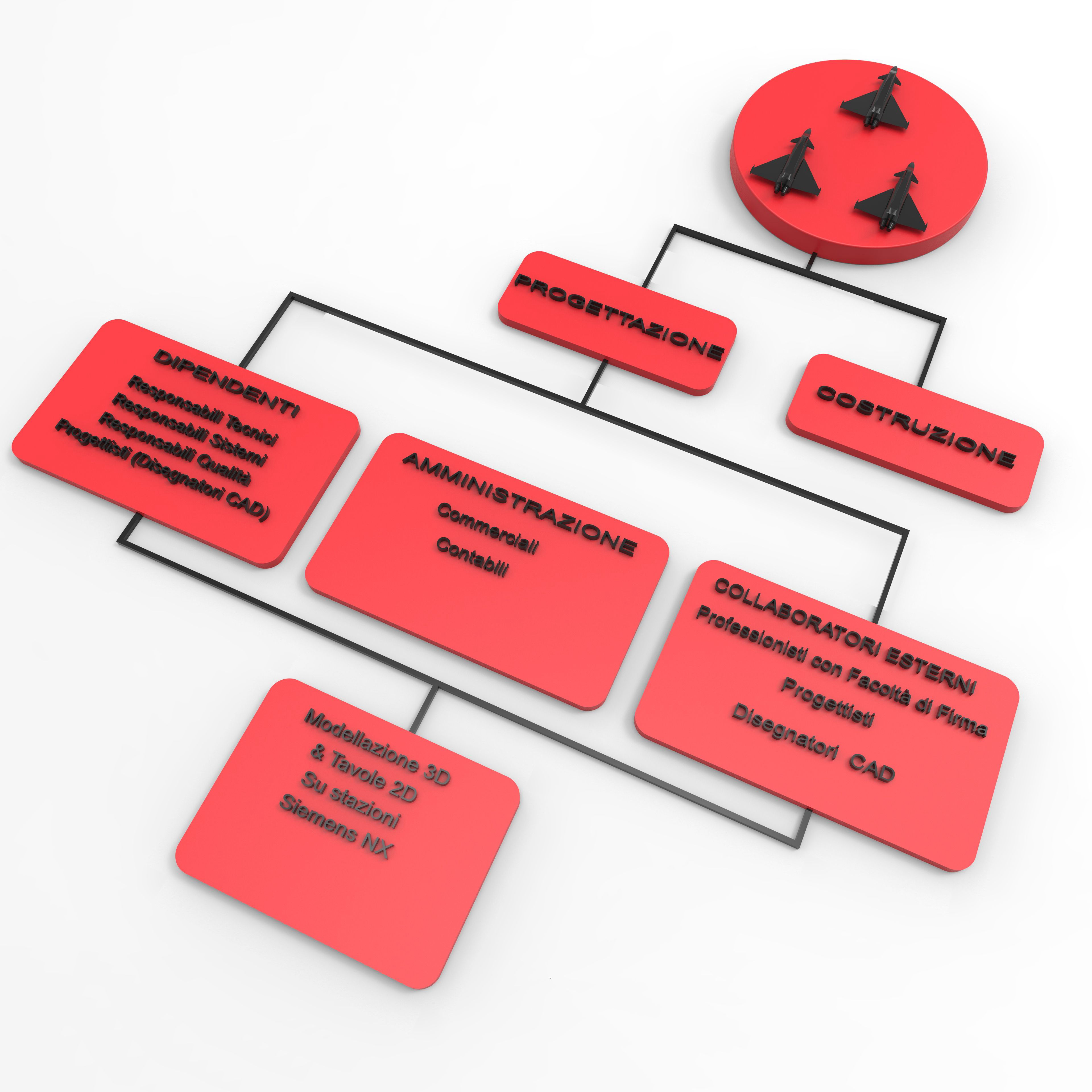 STS Work Breakdown Structure